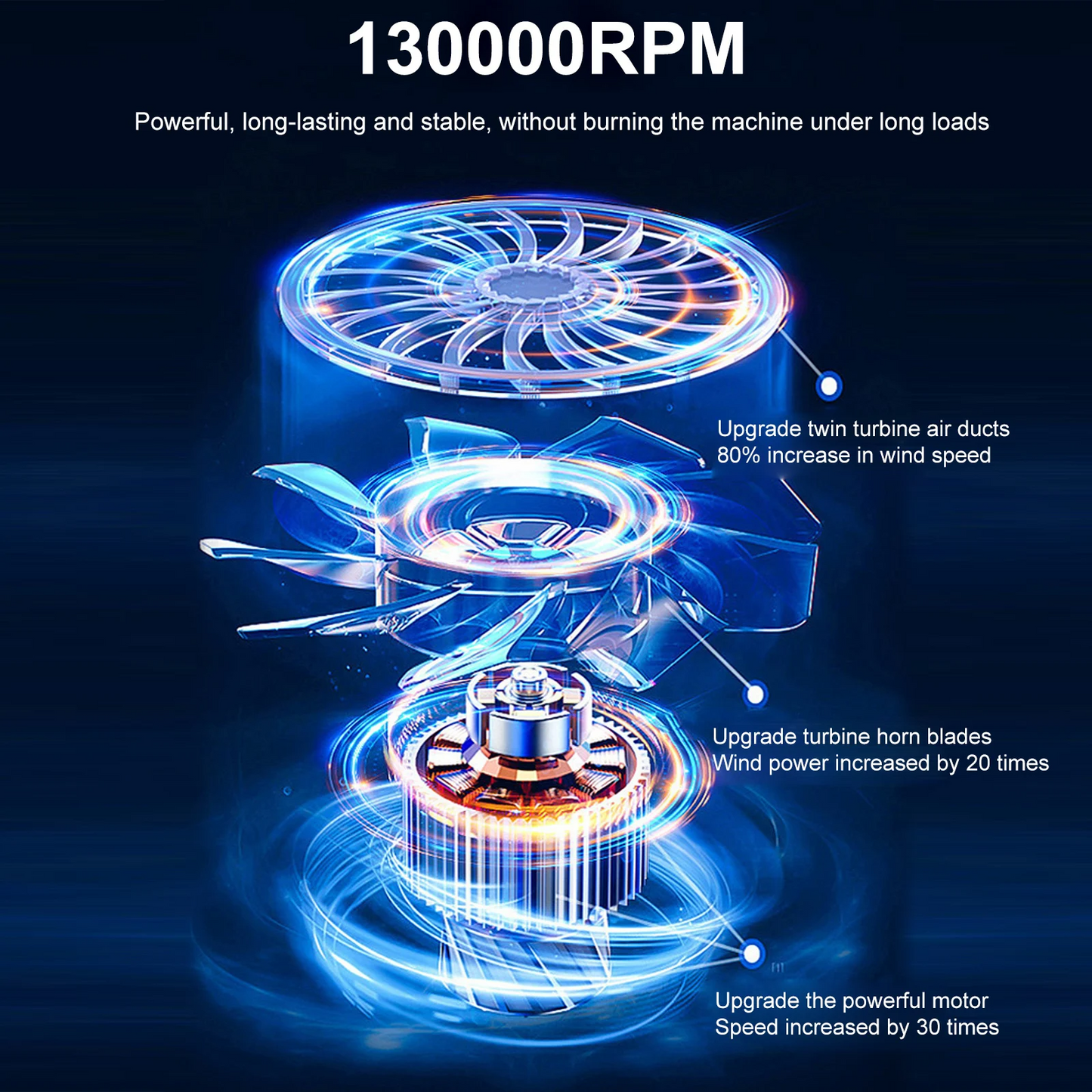 130000RPM Turbo Dust Blower