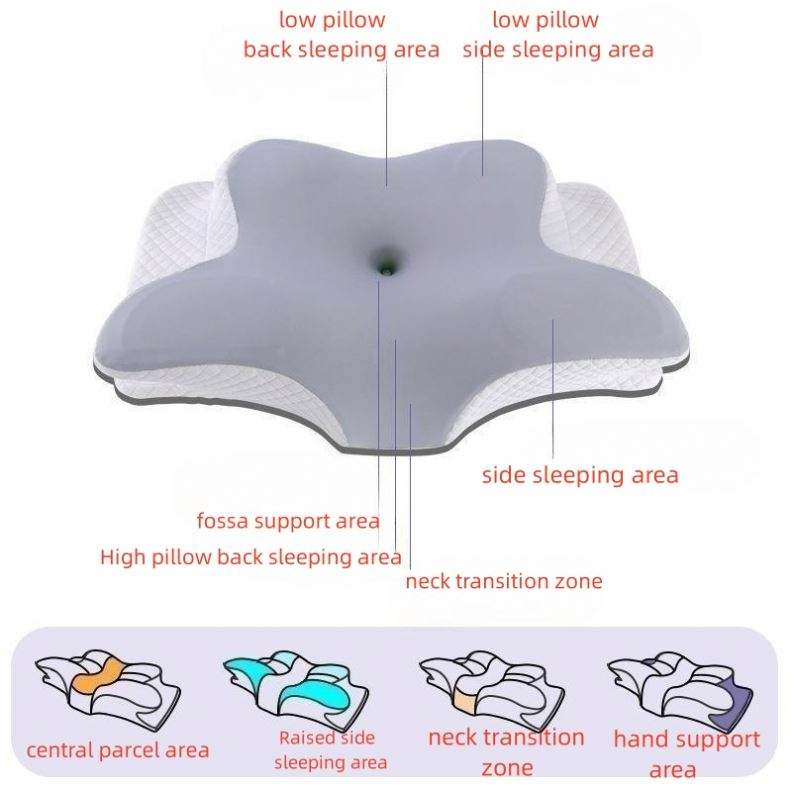 Ergonomic Cervical Pillow For Sleeping Orthopedic Support Pillows Odorless Contour Neck Pain Memory Foam Pillow - E-Esther Clothing Store